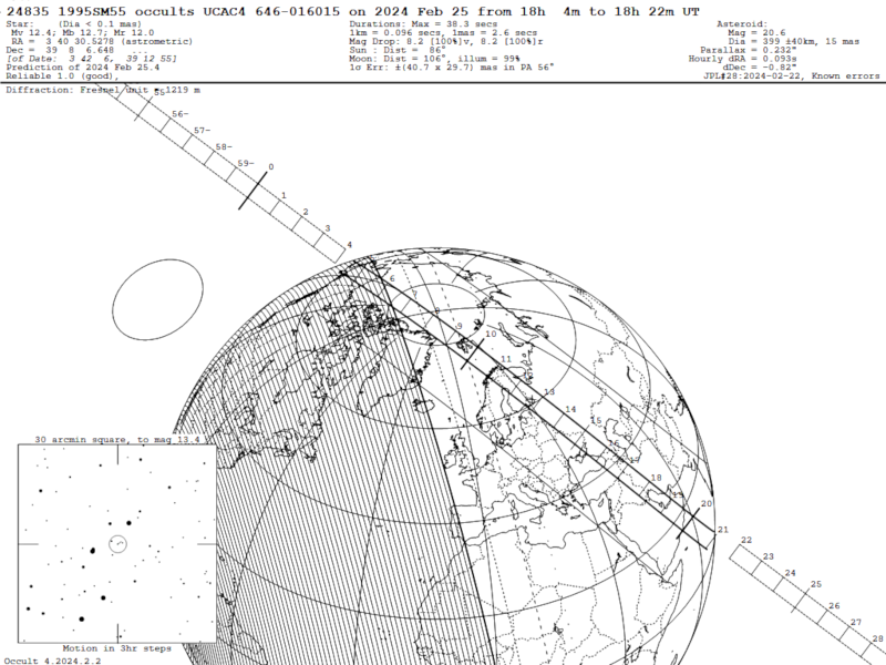 Asteroid (24835) 1995 SM55 Prediction2 - Screenshot