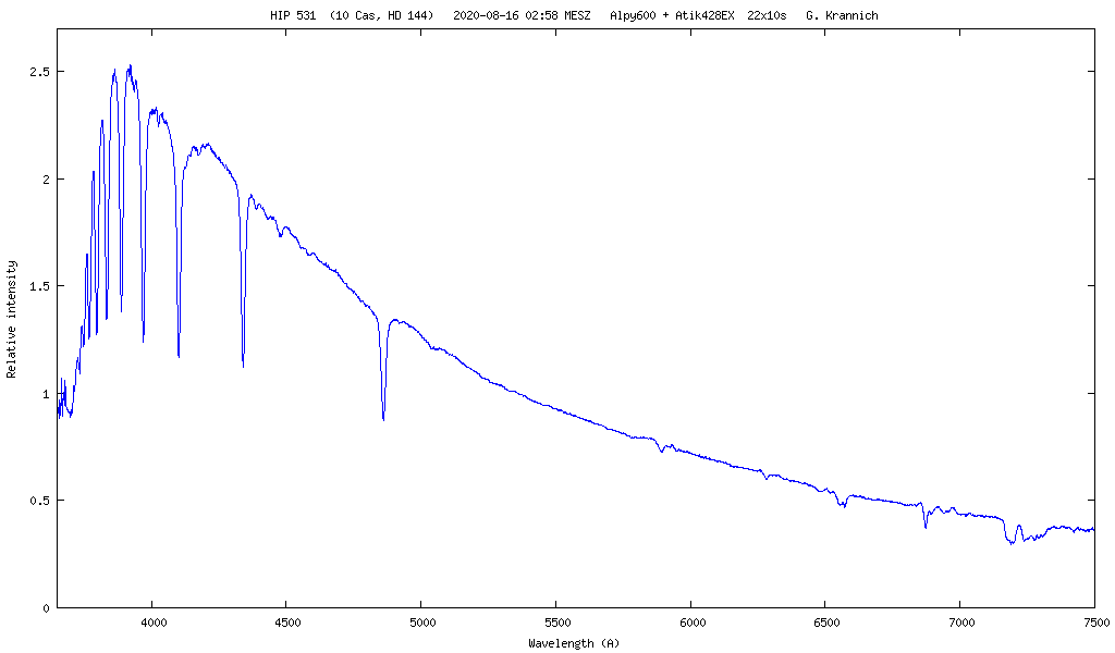 Spektrum von 10 Cassiopeiae 2020-08-16