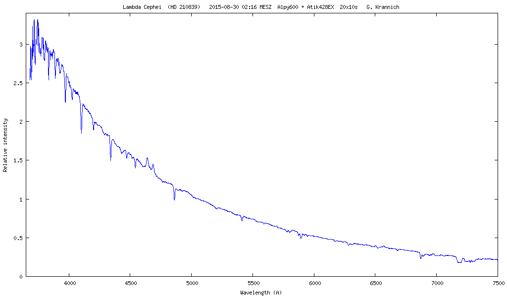 Spektrum von Lambda Cephei 2015-08-30