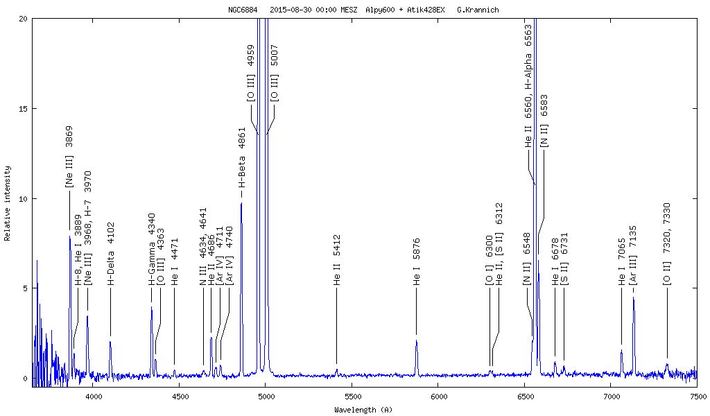 Spektrum NGC6884