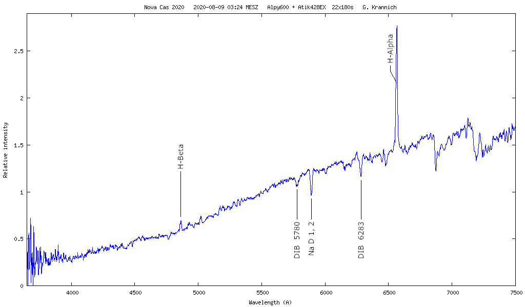 labelled spectrum of Nova Cas, Aug 9th