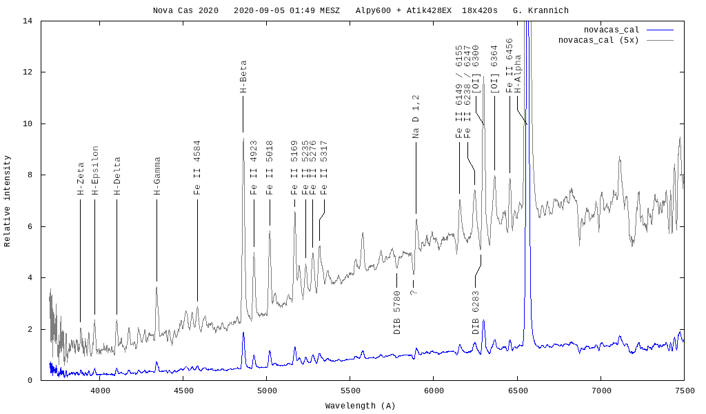 labelled spectrum of Nova Cas 2020, Sep 5th