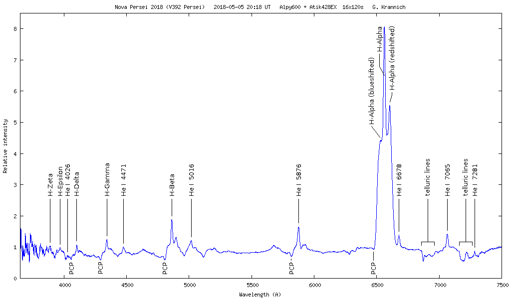 labelled spectrum of nova Persei 2018-05-05