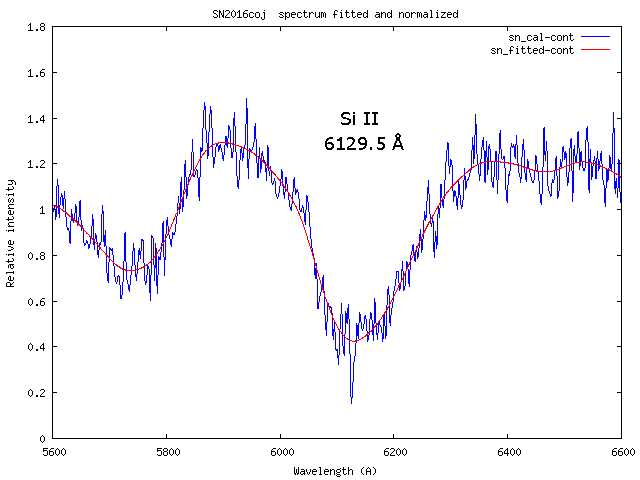 Part of spectrum of supernova 2016coj with Si II absorption detail