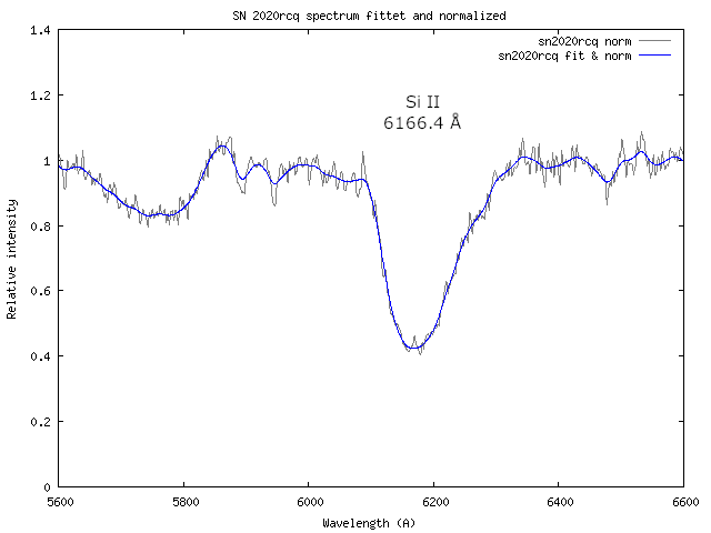 Part of spectrum of supernova 2020rcq with Si II absorption detail