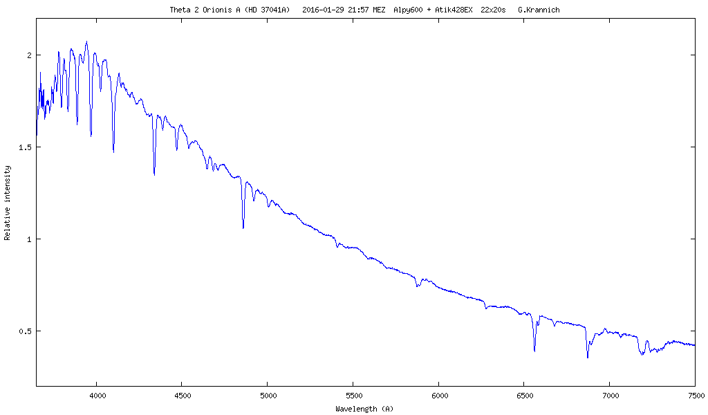 Spektrum von Theta2 Orionis A (HD 37041)
