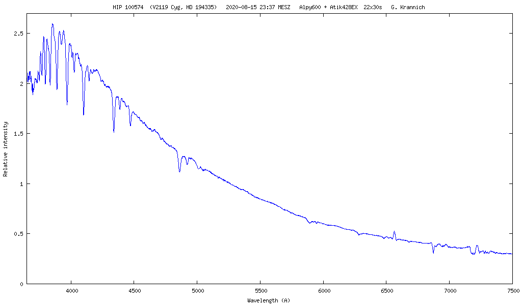 Spektrum von V2119 Cygni (HD 194335)