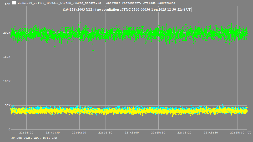 Lichtkurve mit Tangra3