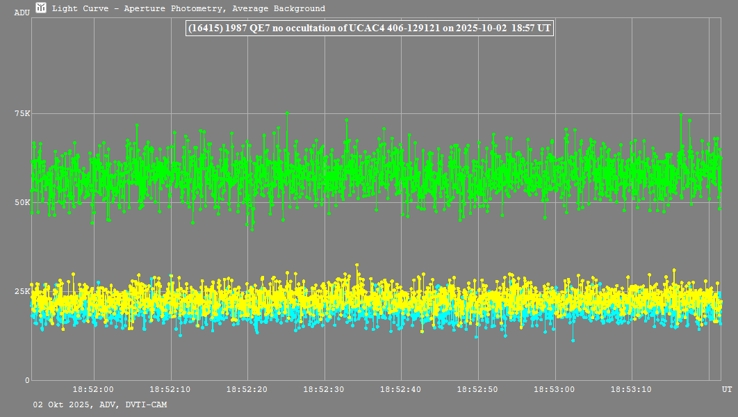 Lichtkurve mit Tangra3