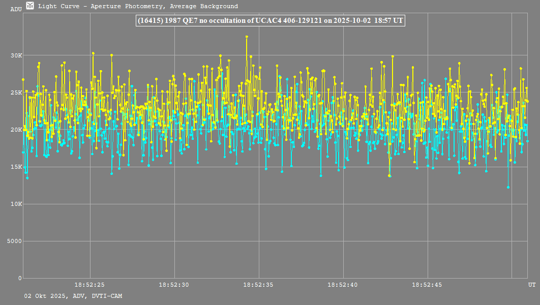Lichtkurve mit Tangra3