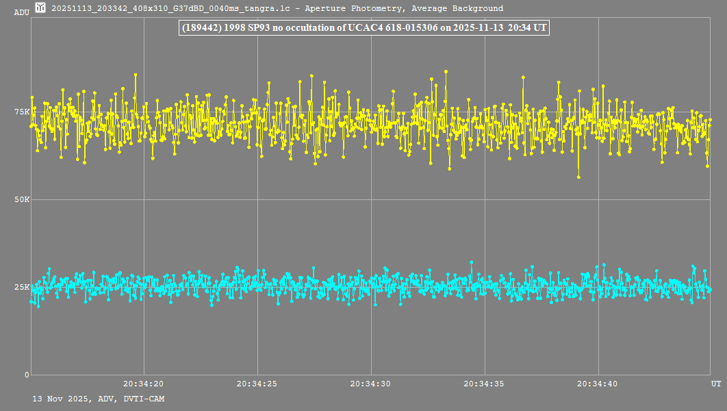 Lichtkurve mit Tangra3