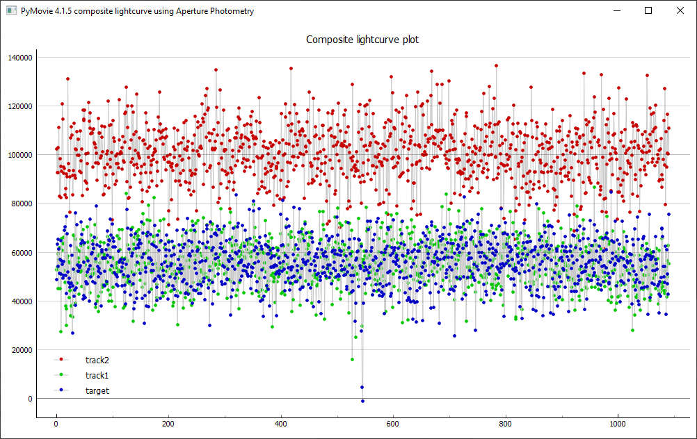 Erstellung der Lichtkurve mit PyMovie