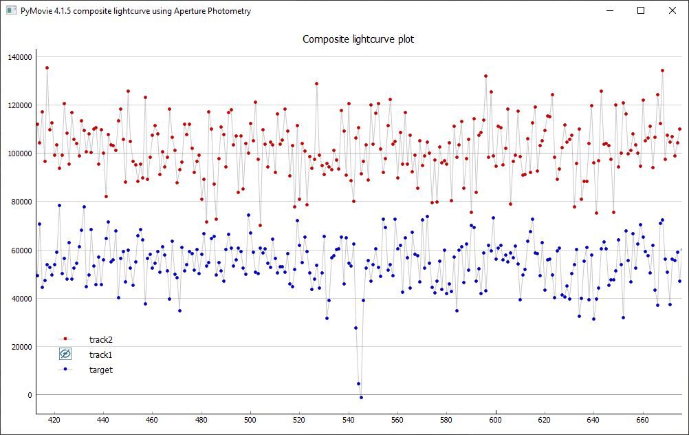 Erstellung der Lichtkurve mit PyMovie