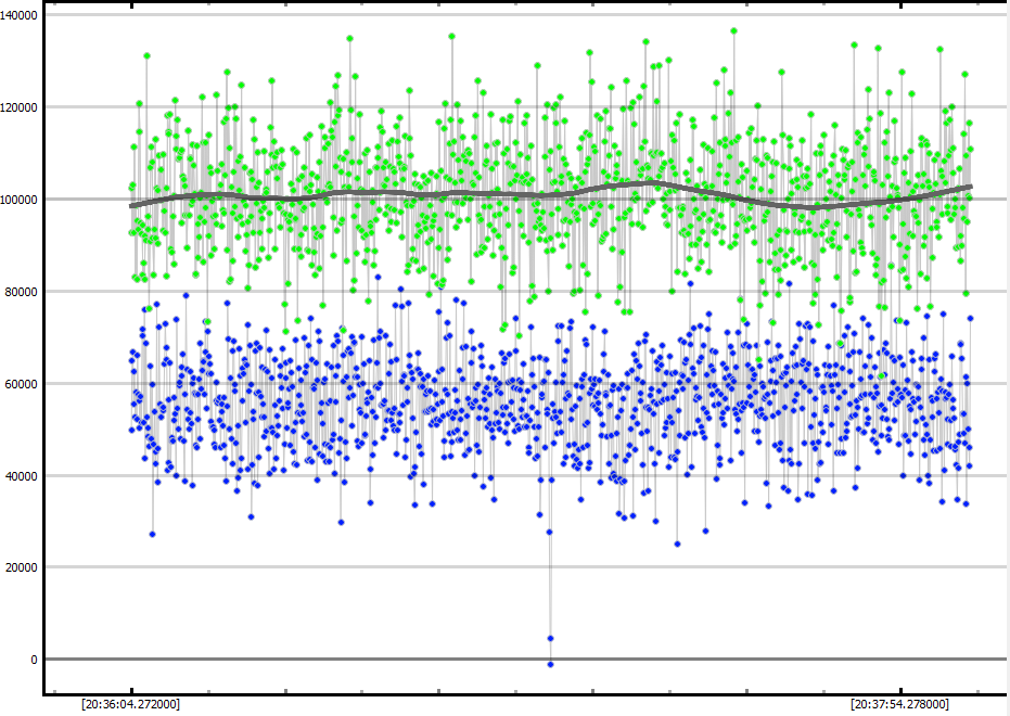 Auswertung der Lichtkurve mit PyOTE