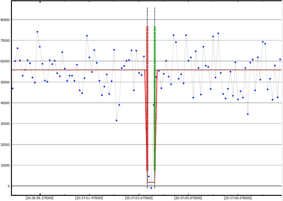 Auswertung der Lichtkurve mit PyOTE