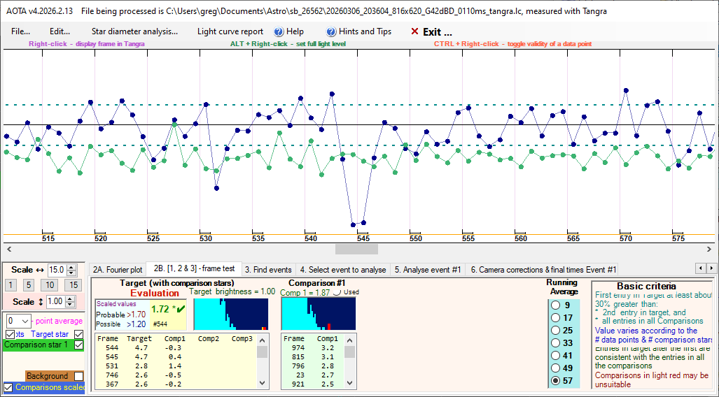 Auswertung der Lichtkurve mit AOTA Tab2B-Test