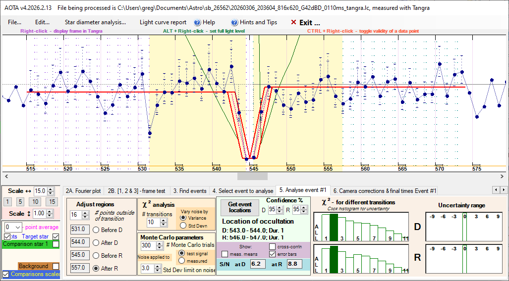 Auswertung der Lichtkurve mit AOTA Tab5