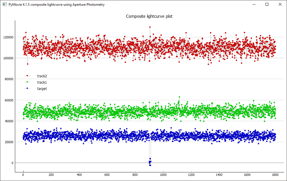 Erstellung der Lichtkurve mit PyMovie