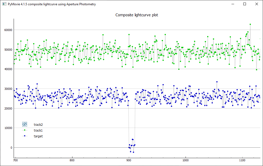 Erstellung der Lichtkurve mit PyMovie