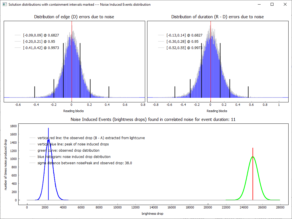 Auswertung der Lichtkurve mit PyOTE