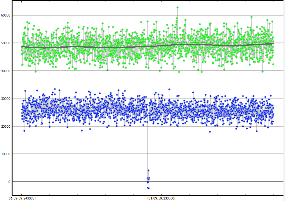 Auswertung der Lichtkurve mit PyOTE
