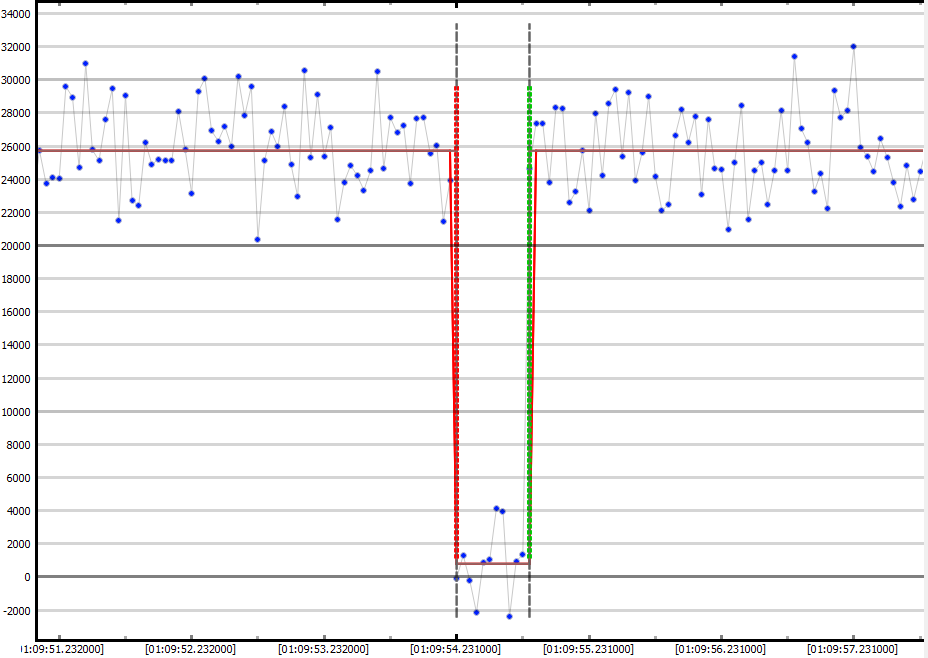 Auswertung der Lichtkurve mit PyOTE