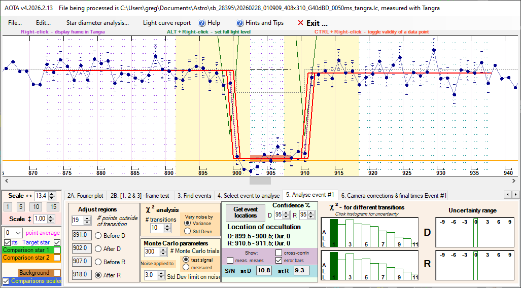 Auswertung der Lichtkurve mit AOTA Tab5