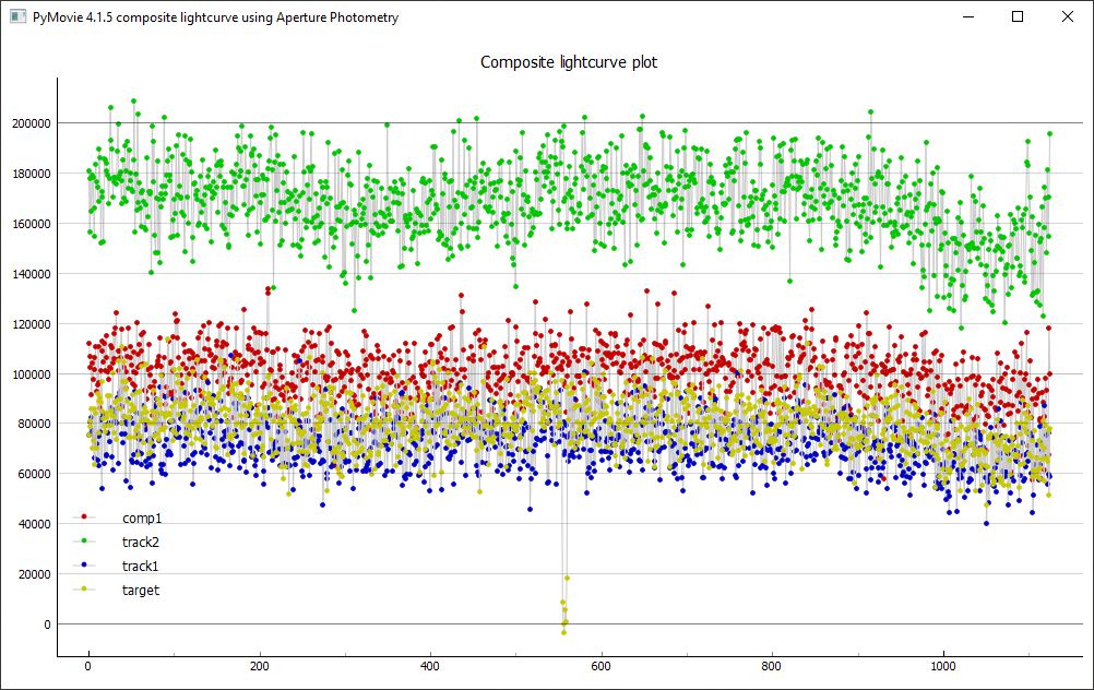 Erstellung der Lichtkurve mit PyMovie