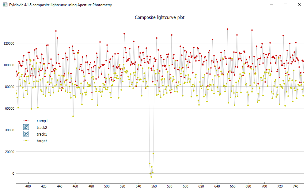 Erstellung der Lichtkurve mit PyMovie