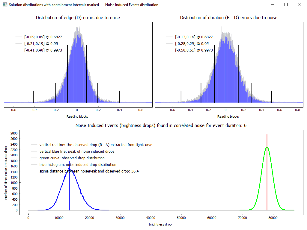 Auswertung der Lichtkurve mit PyOTE