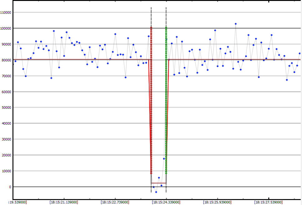 Auswertung der Lichtkurve mit PyOTE