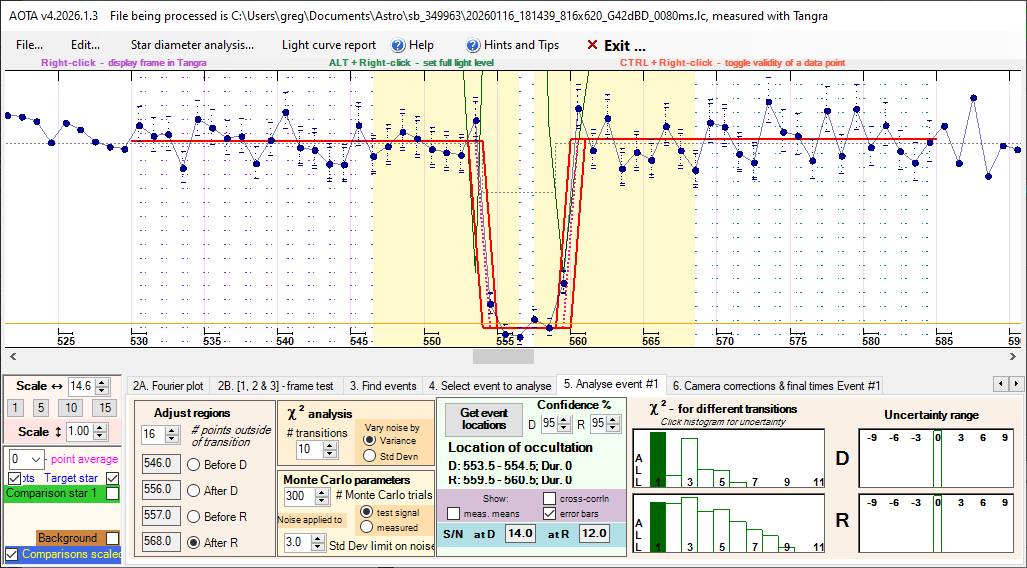 Auswertung der Lichtkurve mit AOTA Tab5