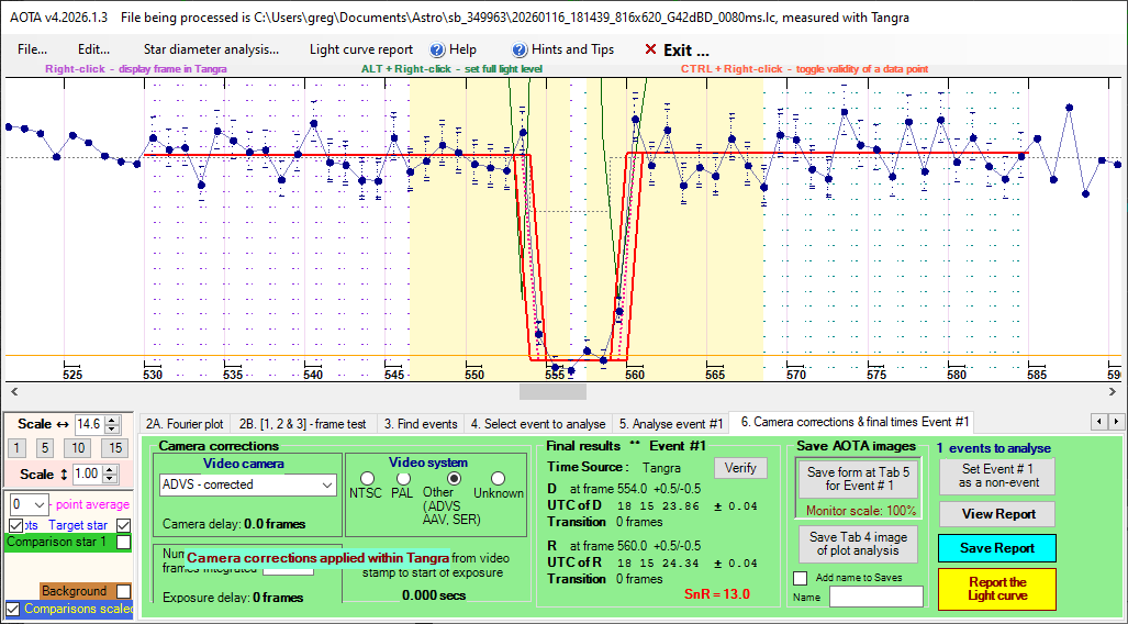 Auswertung der Lichtkurve mit AOTA Tab6