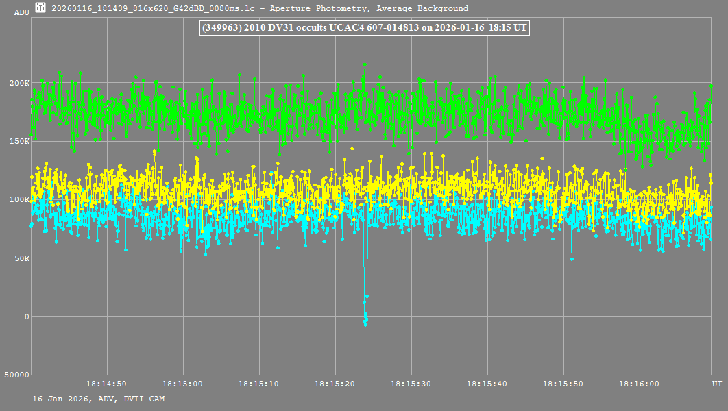 Lichtkurve (Tangra3)