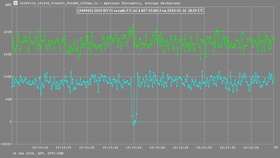 Lichtkurve (Tangra3)