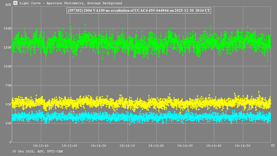 Lichtkurve mit Tangra3