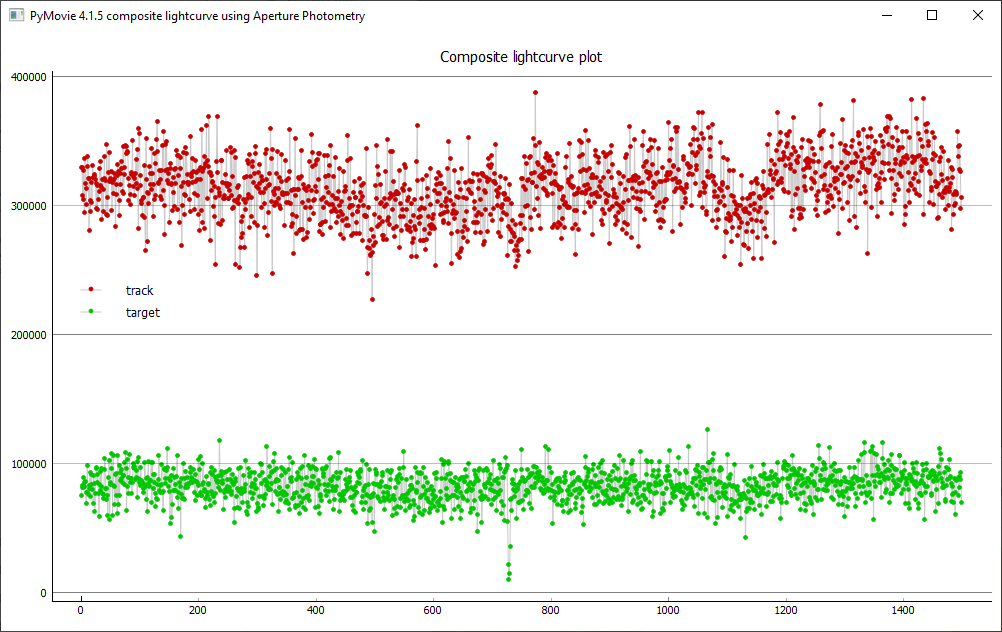 Erstellung der Lichtkurve mit PyMovie