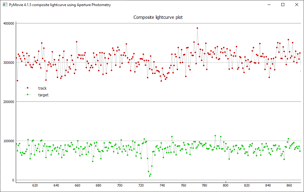 Erstellung der Lichtkurve mit PyMovie