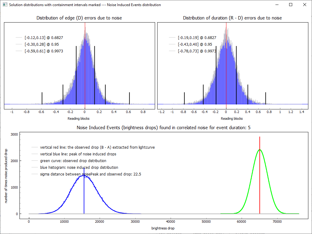 Auswertung der Lichtkurve mit PyOTE