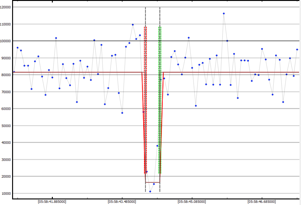 Auswertung der Lichtkurve mit PyOTE