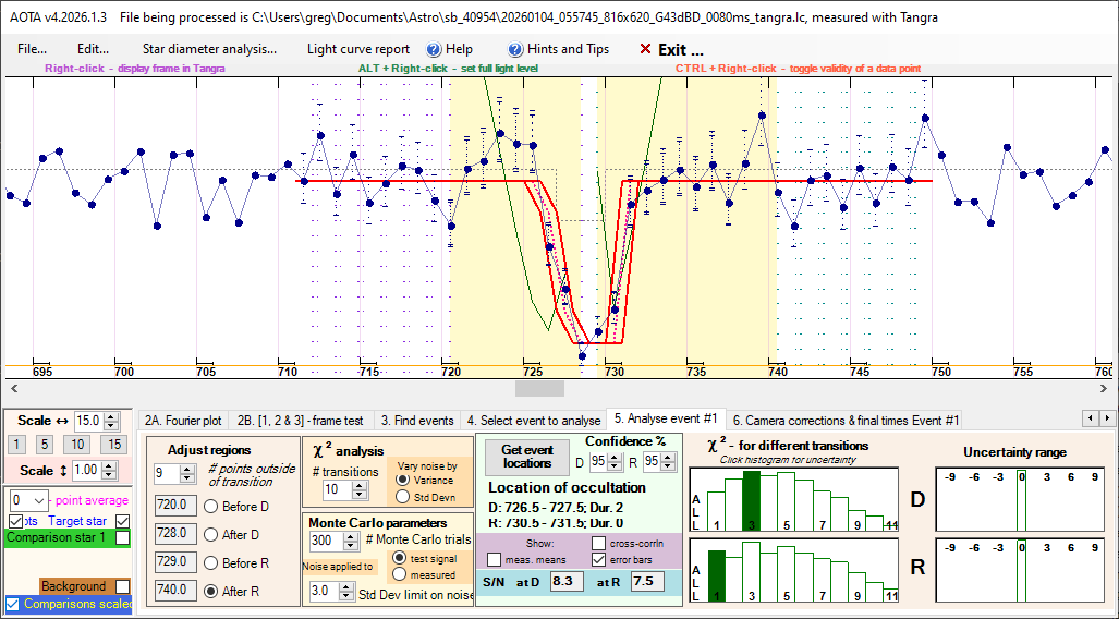 Auswertung der Lichtkurve mit AOTA Tab5
