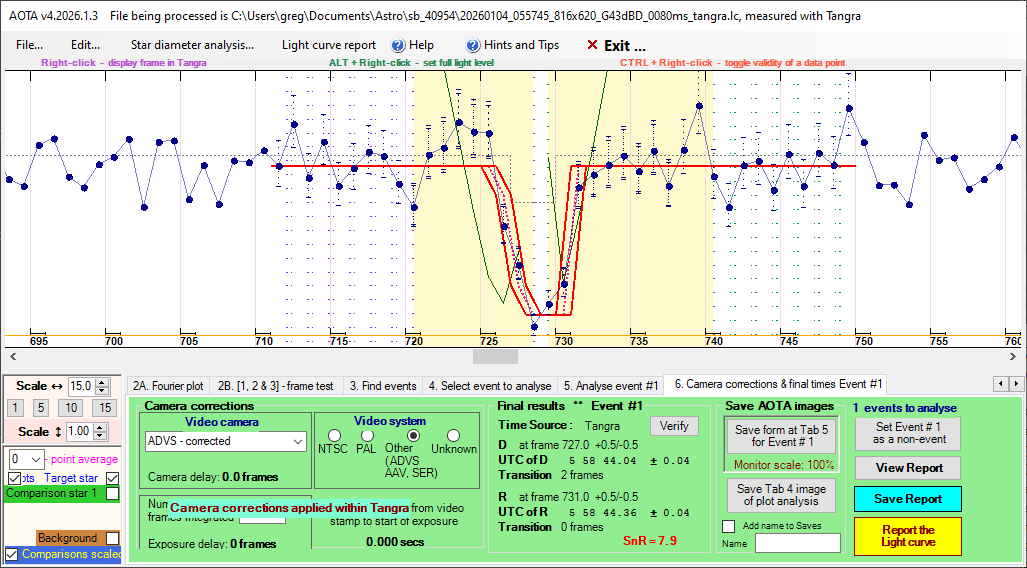 Auswertung der Lichtkurve mit AOTA Tab6
