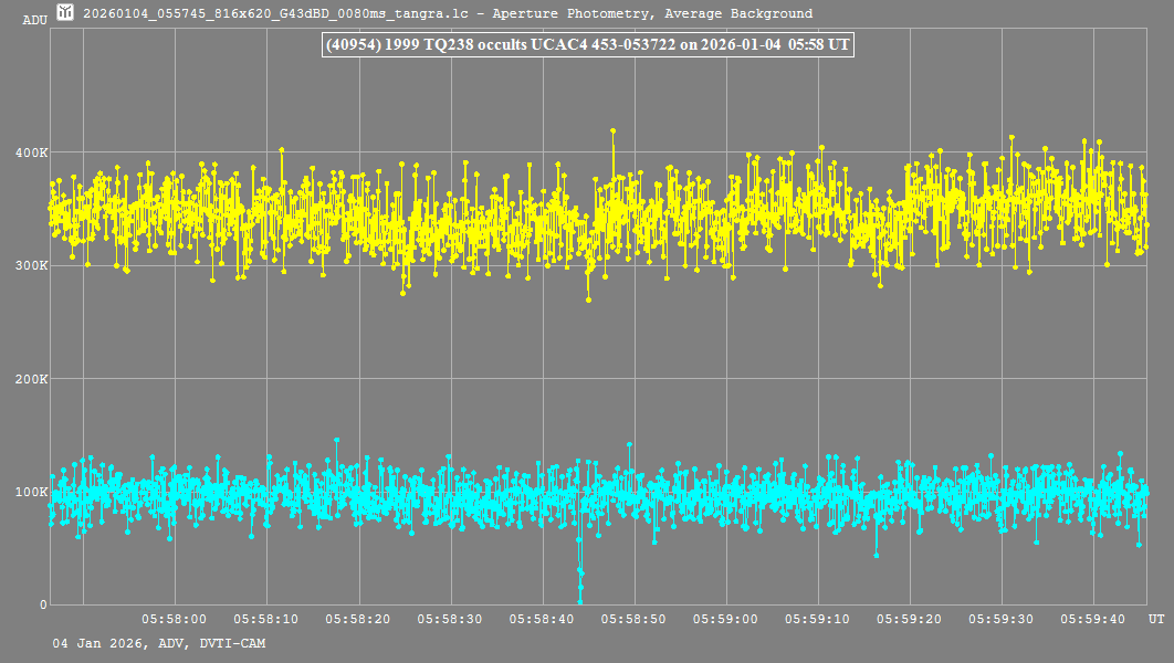 Lichtkurve (Tangra3)