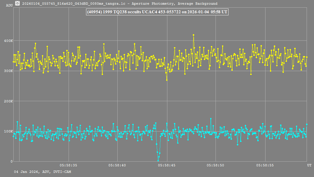 Lichtkurve (Tangra3)