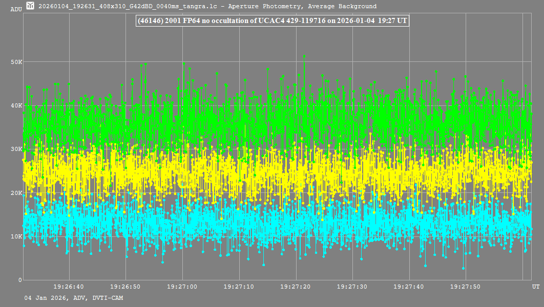 Lichtkurve mit Tangra3