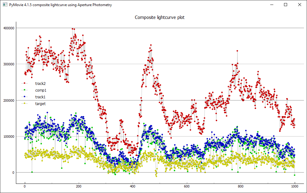 Erstellung der Lichtkurve mit PyMovie