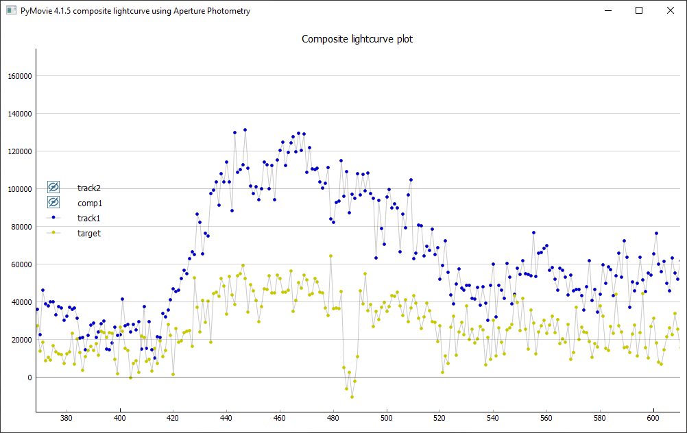 Erstellung der Lichtkurve mit PyMovie