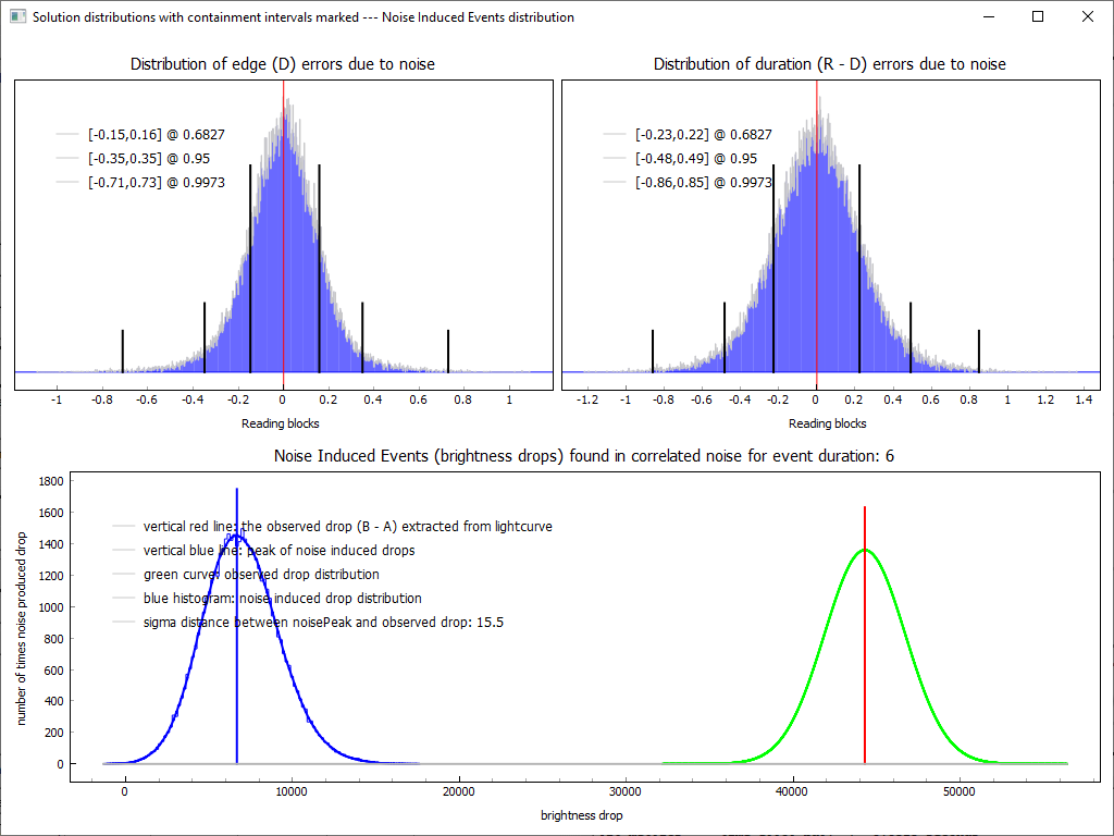 Auswertung der Lichtkurve mit PyOTE