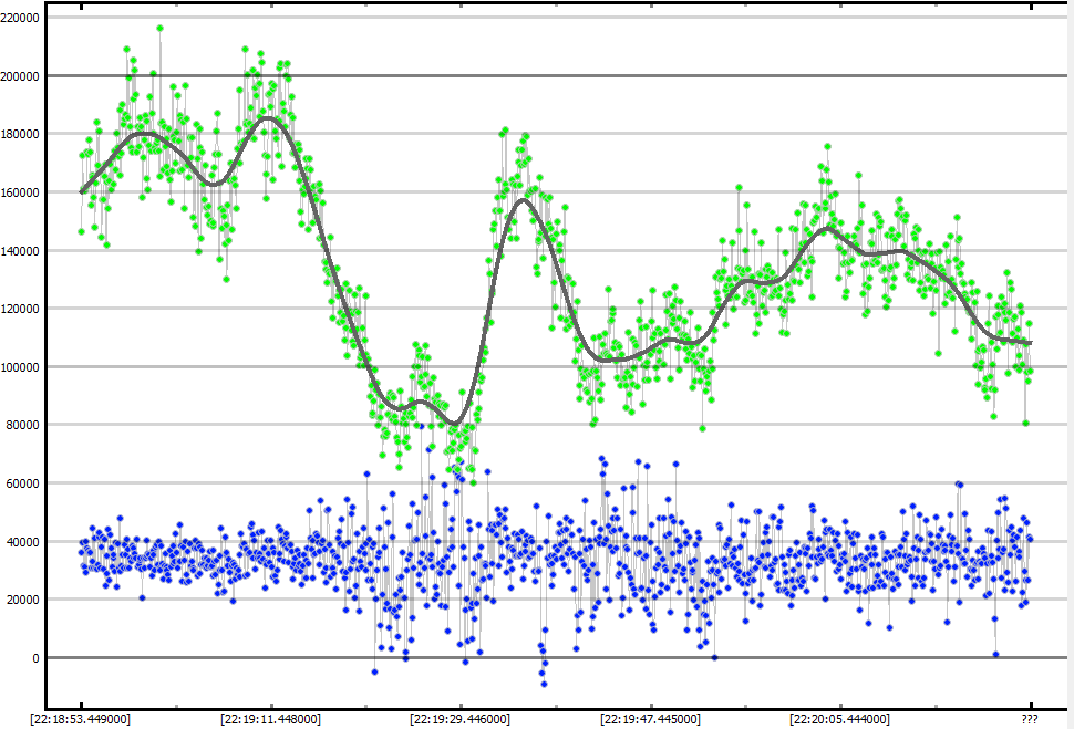 Auswertung der Lichtkurve mit PyOTE