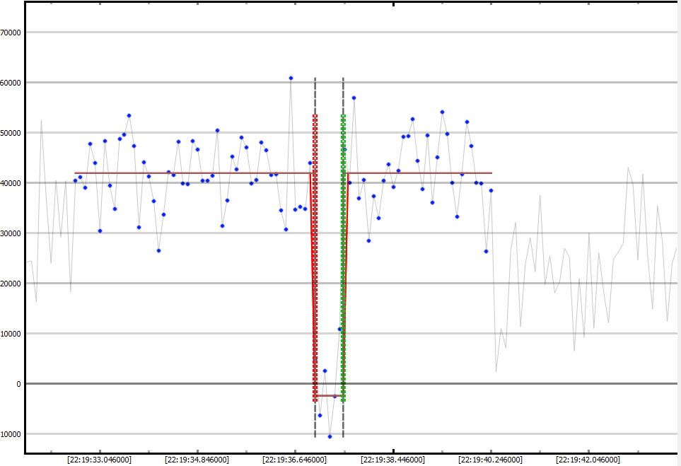 Auswertung der Lichtkurve mit PyOTE